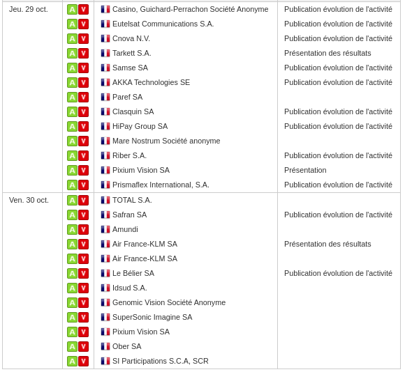 HeuzeDavid's tweet photo. Publications des résultats et autres communications - Semaine du 26/10 au 01/11/20 - Semaine chargée avec quelques poids lourds du CAC ! #trendfollowing #trendpartage Pour une recherche plus poussée :  https://t.co/DYoTHuNg9I  Bonne semaine https://t.co/qPUL38kEAo
