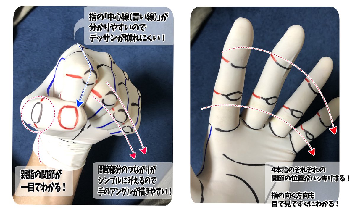 吉村拓也 イラスト講座 手の描き方上達てぶくろ の作り方