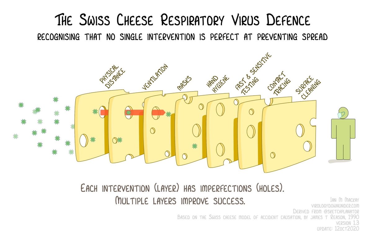 LarryBermanETF's tweet photo. The more we all do, the better we all will be. It's a simple as Swiss cheese. #LetsAllKillCOVID19 Retweet if you agree and will do your part? https://t.co/LUTDdiw54e