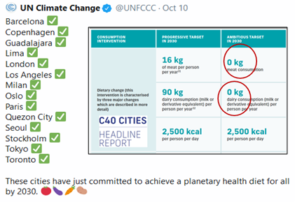 And the UN seems to be happy about mayors of global cities committing themselves to achieve EAT's Planetary Health Diet for their citizens by 2030? Which in an ambitious scenario means no  #meat, no  #dairy? Don't believe me? Read this:  https://www.c40.org/press_releases/good-food-cities