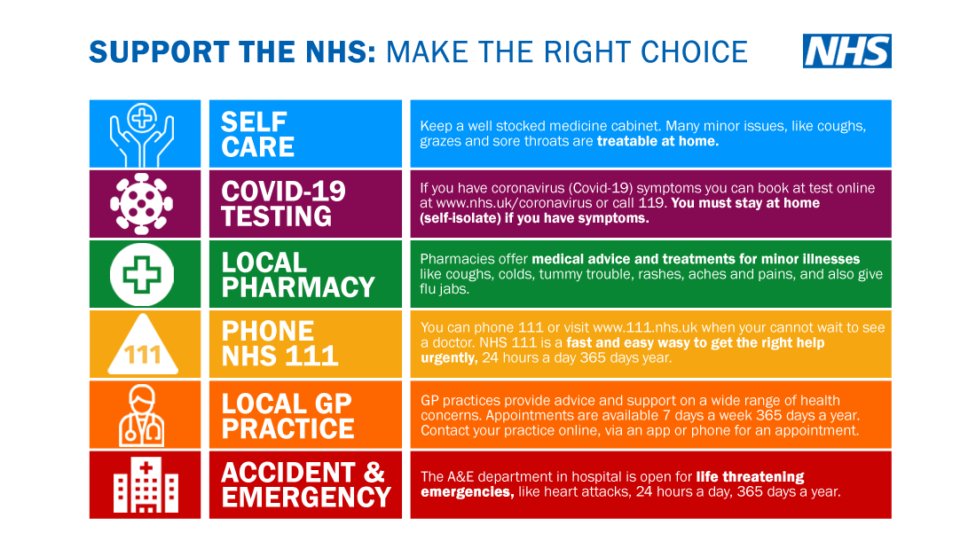 CHFTNHS's tweet photo. By going to hospital when you don’t need to be there, you risk taking coronavirus with you, and possibly exposing seriously ill and vulnerable people, and our doctors and nurses, to the virus unnecessarily. #MakeTheRightChoice https://t.co/S7ERFExKaO