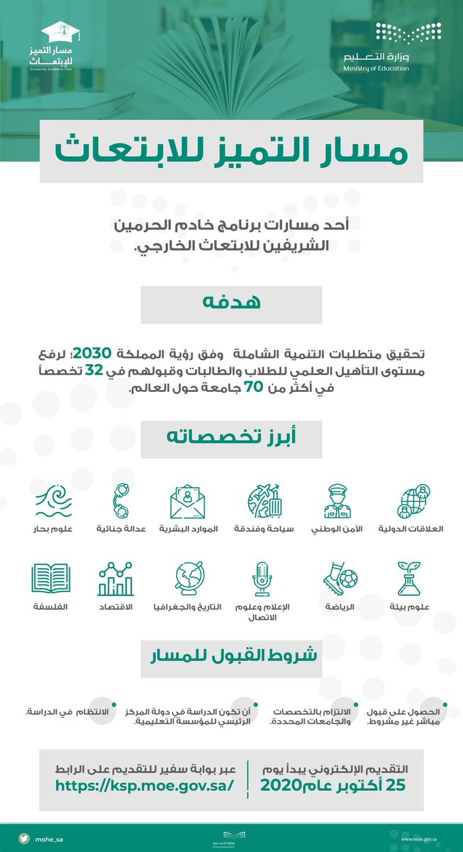 وكالة الابتعاث Sa Scholarships Twitter