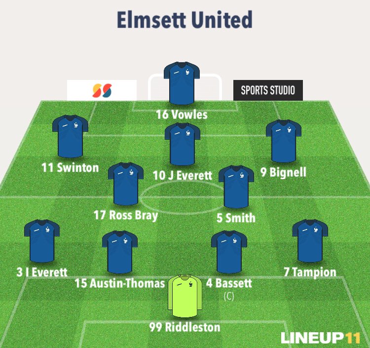#EUFC 1️⃣-0️⃣ @OfficialGBCFC 

The first team take the points to continue their unbeaten start to the season 

Scorer:
<a href="/JoshEverett/">Josh</a> ⚽️

📝 Match report to follow

#EUFC #UpTheElmsett 🔵⚪️