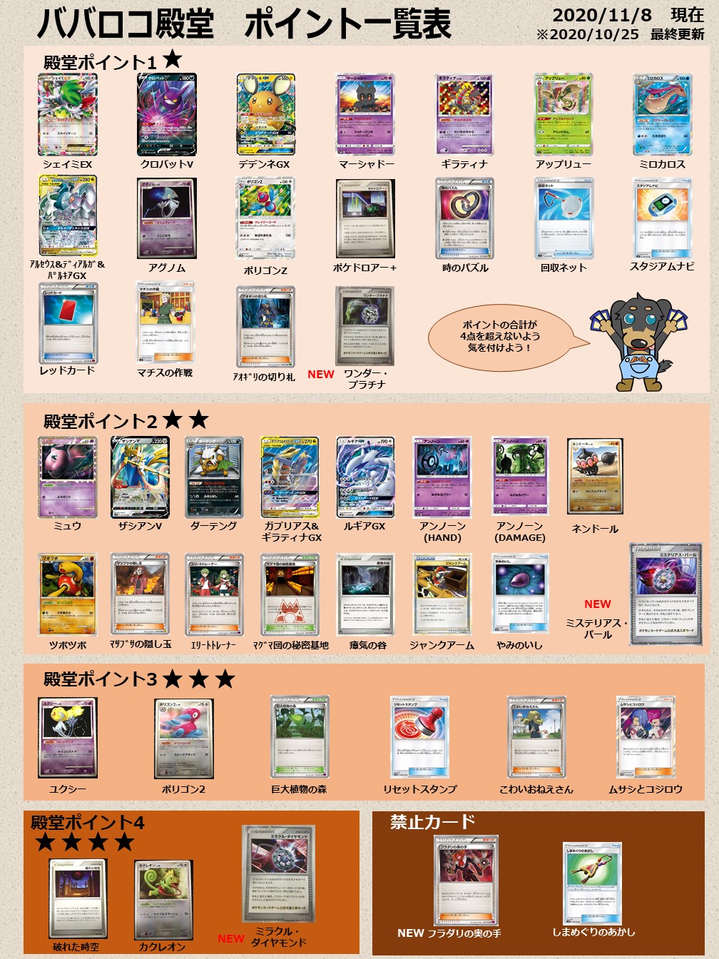 Tc バトロコ高田馬場 大会結果 ポケカ ババロコ殿堂 全勝は おーたむさん カクレオン Uma サエキさん プクリン Dp4 モルフォン でした おめでとうございます 次回の殿堂ポイント更新しました フラダリの奥の手 再度禁止 各種プロモ 試し
