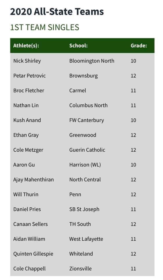 Congratulations Canaan Sellers, 1st team All State!