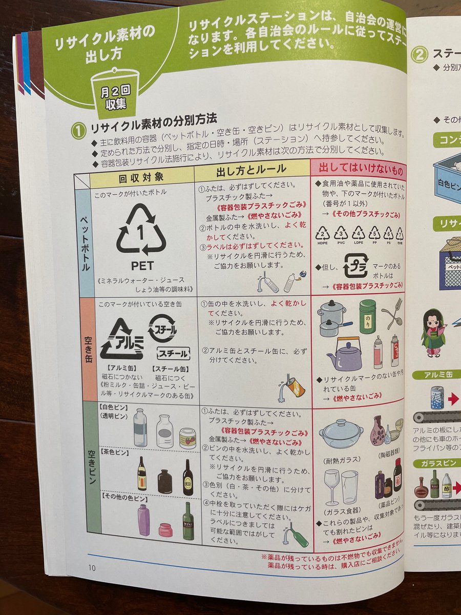 And we haven't even gotten to recycling day! Japan is famous for its recycling (even if most of it is sold in bulk to Vietnam). Recycling day is every other Wednesday and will take some explaining.
