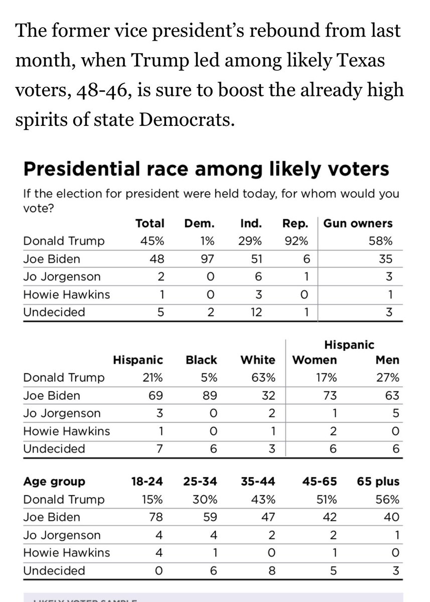 Notice the gender gap amongst Hispanic voters. This growing trend is something we’ll be studying and analyzing over the next year in great detail.