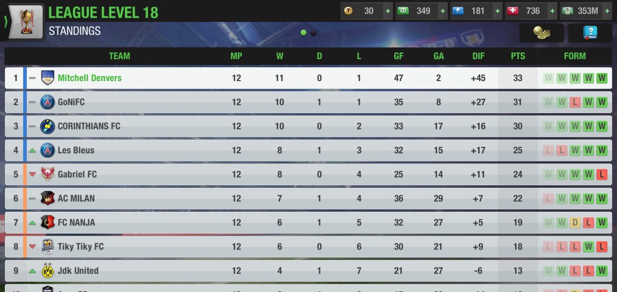 MitchellDenvers's tweet photo. @topeleven Still everything to play for. #WeAreMitchellDenvers https://t.co/3zA2ZxnQIX
