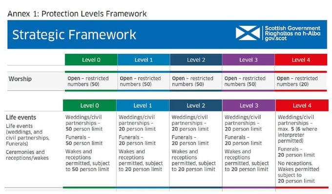 stbernadettesnm's tweet photo. Find out how the new tier system affects churches https://t.co/jEsNHrqnuE