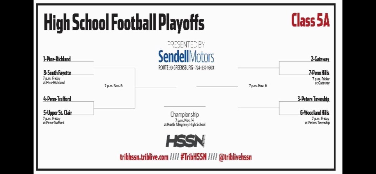 CoachKasper's tweet image. WPIAL 5A Bracket #wpial