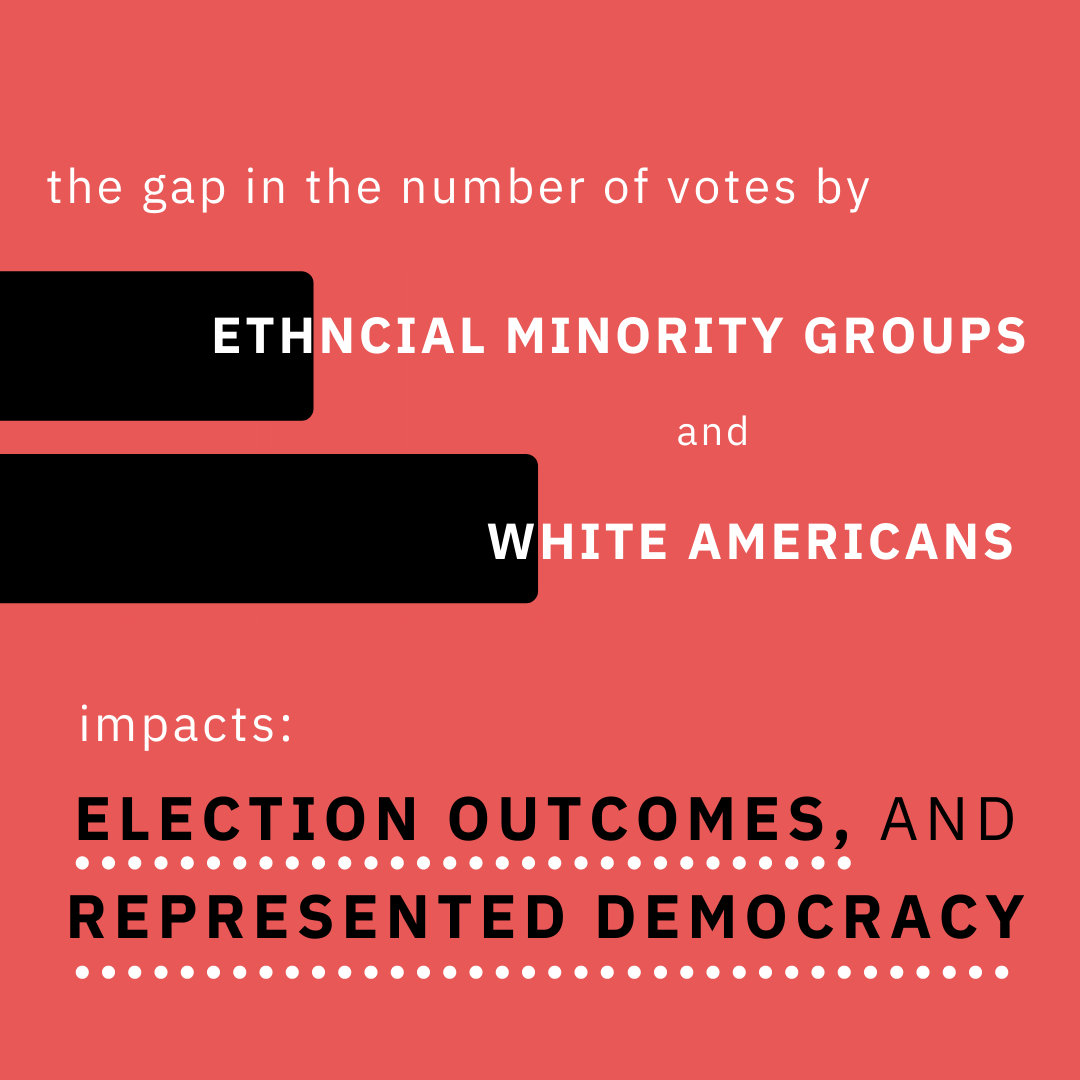 Jo_TheFish's tweet photo. It is hard to ignore the small number of votes cast by racial minority groups in past #elections. Voter suppression is an issue, as problems are faced at the polls. The gap caused by voter suppression not only impacts the election outcomes but the represented democracy as well. https://t.co/UMzT49u6bf
