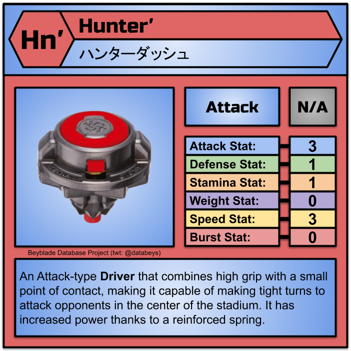 Beyblade Database Project on X: 