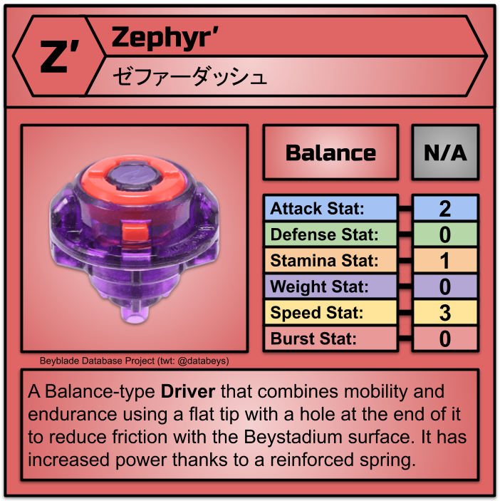 Uzivatel Beyblade Database Project Na Twitteru Weekly Parts Information Today We Re Taking A Look At The First Dash Drivers Which Debuted In The Cho Z Series With Their Splendid Red Lock Caps And