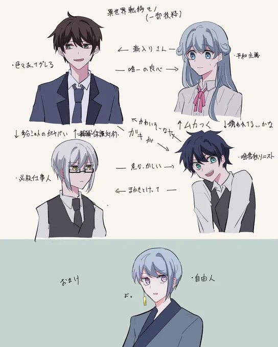 〆時の10人完了です。いいねくれた人ありがとうございます。気が向いたらエクストラ描くぜ 