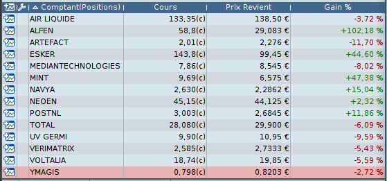 HeuzeDavid's tweet photo. Mon journal de Trading au 25/10/20 : Montant investi (11/2019) : 15 000 € - Valeur : 14 250 € (-5%) - Variation Hebdo : -3,5% - Légende : S=Support (Vert) - R=Résistance (rouge) TF=Trenfollow (+haut et + bas, toujours + hauts)  #trendfollowing #trendpartage https://t.co/ykHl53Ii5y