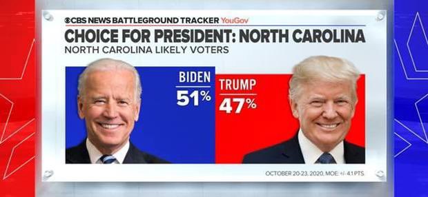 JUST IN: CBS News Battleground Tracker poll shows tight races in FL, GA and NC.