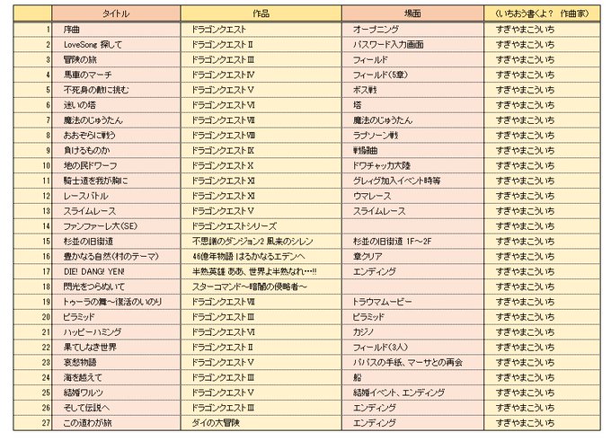 ゲームの音楽室のtwitterイラスト検索結果