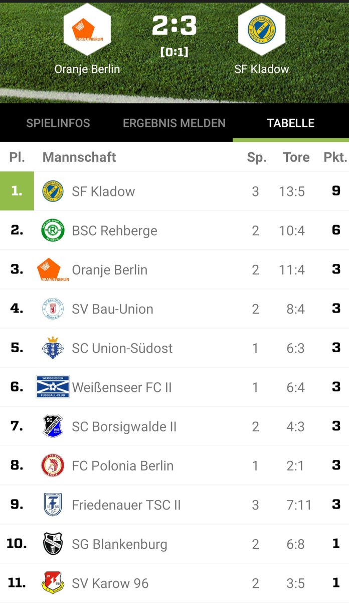 FuKladow's tweet photo. Bravo ... weiter so.. https://t.co/U2QQc7OFUW