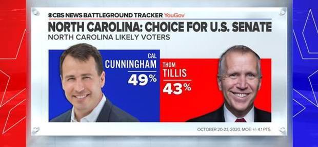 MORE: CBS News Battleground Tracker shows lead for Cunningham in NC SEN.