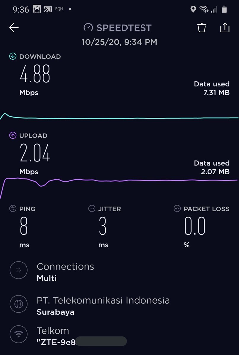 Tadi pagi udah ditelpon, ditawarin up, ane iyain, dijanjiin naik ke speed 20Mbps 1x24jam. Iseng ngecek,, eh masih segini? Becanda nih <a href="/IndiHome/">IndiHome</a> <a href="/TelkomCare/">vil</a> :-(