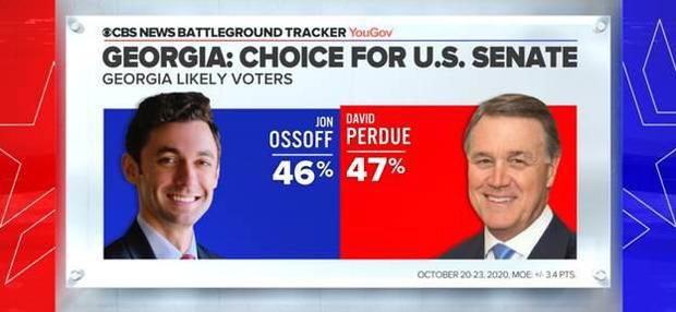 Poll shows statistical tie in GA SEN (Purdue v Ossoff). Winner needs 50% to avoid runoff.