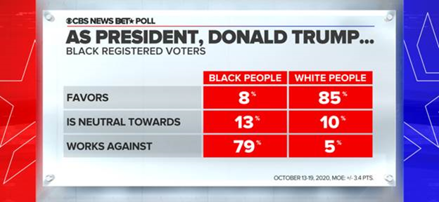 Cbs News Poll Cbsnewspoll Twitter