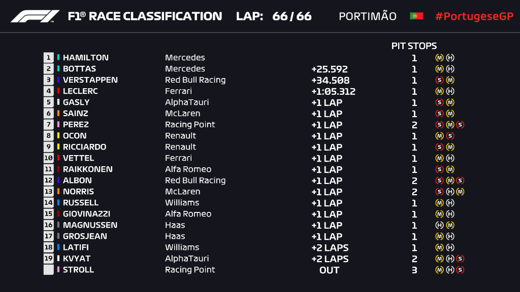 resultados_gp_portugal_2020