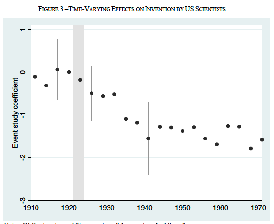 from Moser and San https://www.dropbox.com/s/005ikevo7e34wjz/MoserSan.pdf?dl=0