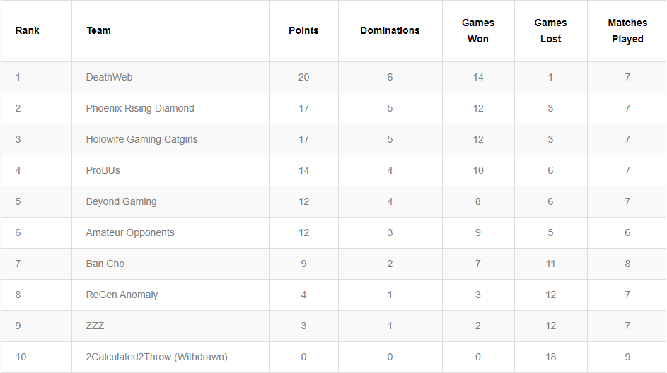 Deathweb eSport tweet media