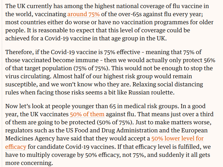 3/n L'auteur nous explique, tout le long de l'article, que moins le vaccins sera efficace plus il sera important que le public adhère à la vaccination.