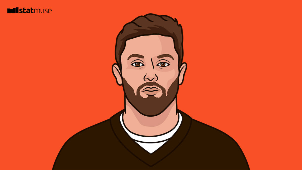 statmuse's tweet photo. Baker Mayfield started today's game 0-5 with an interception.

He then went 22/23 for 297 yards and 5 touchdowns to win the game. https://t.co/lvuJSi10P0