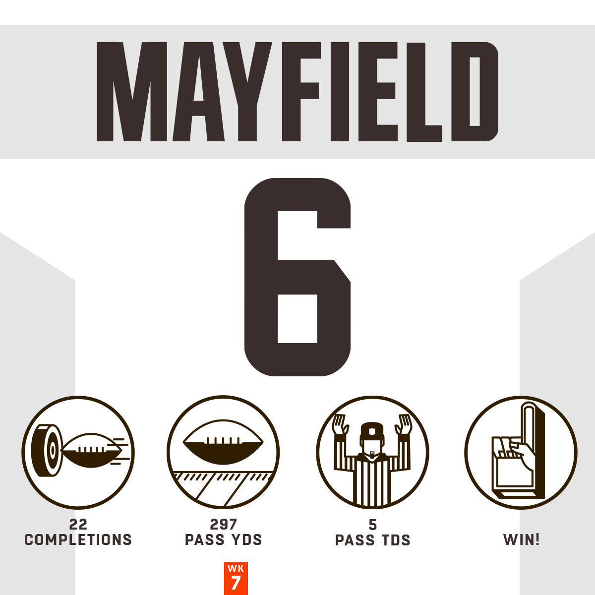 NFL's tweet photo. Man of the hour. @bakermayfield

#HaveADay | @Browns | #CLEvsCIN https://t.co/AHvdjvFnfz