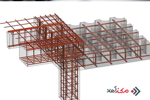 арматурный каркас монолитной стены. армирование плиты перекрытия ревит. проектирования арматуры. армирование балки в ревит. арматурный каркас железобетонных балок 30= 30.