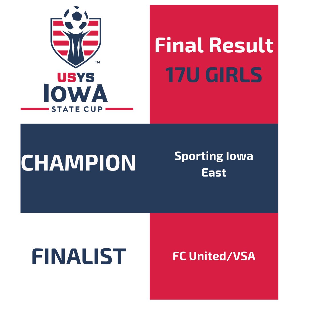 IowaSoccer's tweet photo. π¨ποΈFINAL RESULT - Congratulations to our 17U Girls Iowa State Cup CHAMPIONS and FINALIST! #iowasoccer #IAStateCup #usys #statecup #playerpathway #roadtoAZ https://t.co/fQLqjmrGXw