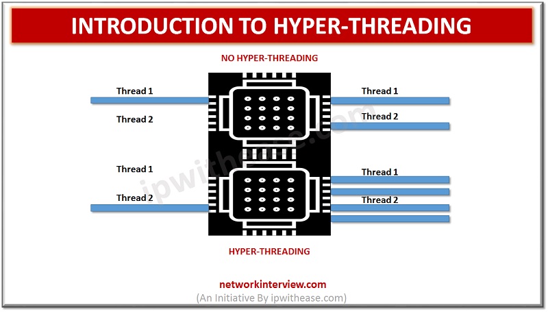 ipwithease's tweet image. networkinterview.com/introduction-t…
#hyperthread #Intel #newtechnology #networkengineer #interviewpreparation #interviewquestions #ITJob #ITServices #newtechnologies