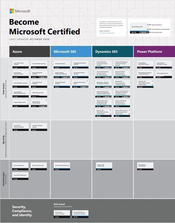 No matter your experience level, you can advance your career and demonstrate your achievements through industry-recognized Microsoft Certifications. lnkd.in/eRwkWJS 
Always be learning! #Microsoft