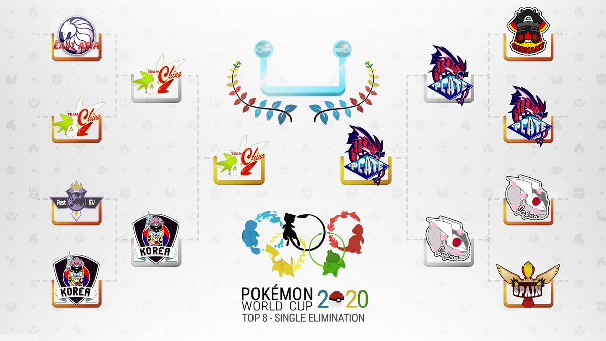 VGCWorldCup's tweet photo. We're going live with some sets from the World Cup FINALS: China vs Plate Latam! https://t.co/zaGIeBMvMZ https://t.co/7WfwU1r5Uw