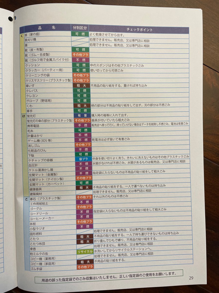 This stuff isn't only stressful to foreigners. The back of the book contains a massive index of example items and which category they fall into. I'd estimate 10% of conversations with our neighbors were related to categorizing garbage and they often didn't have any clue either