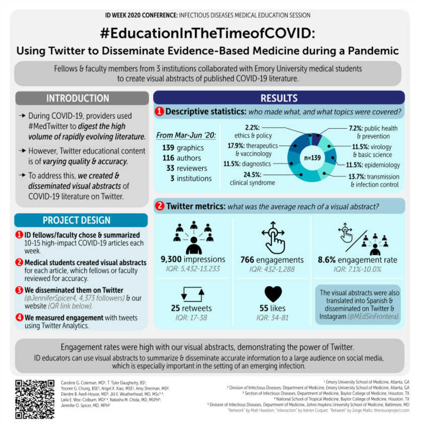 IDSA Medical Education Community of Practice tweet media