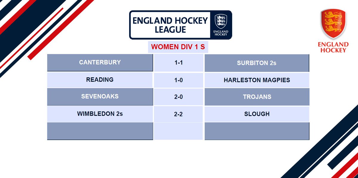 England Hockey tweet media