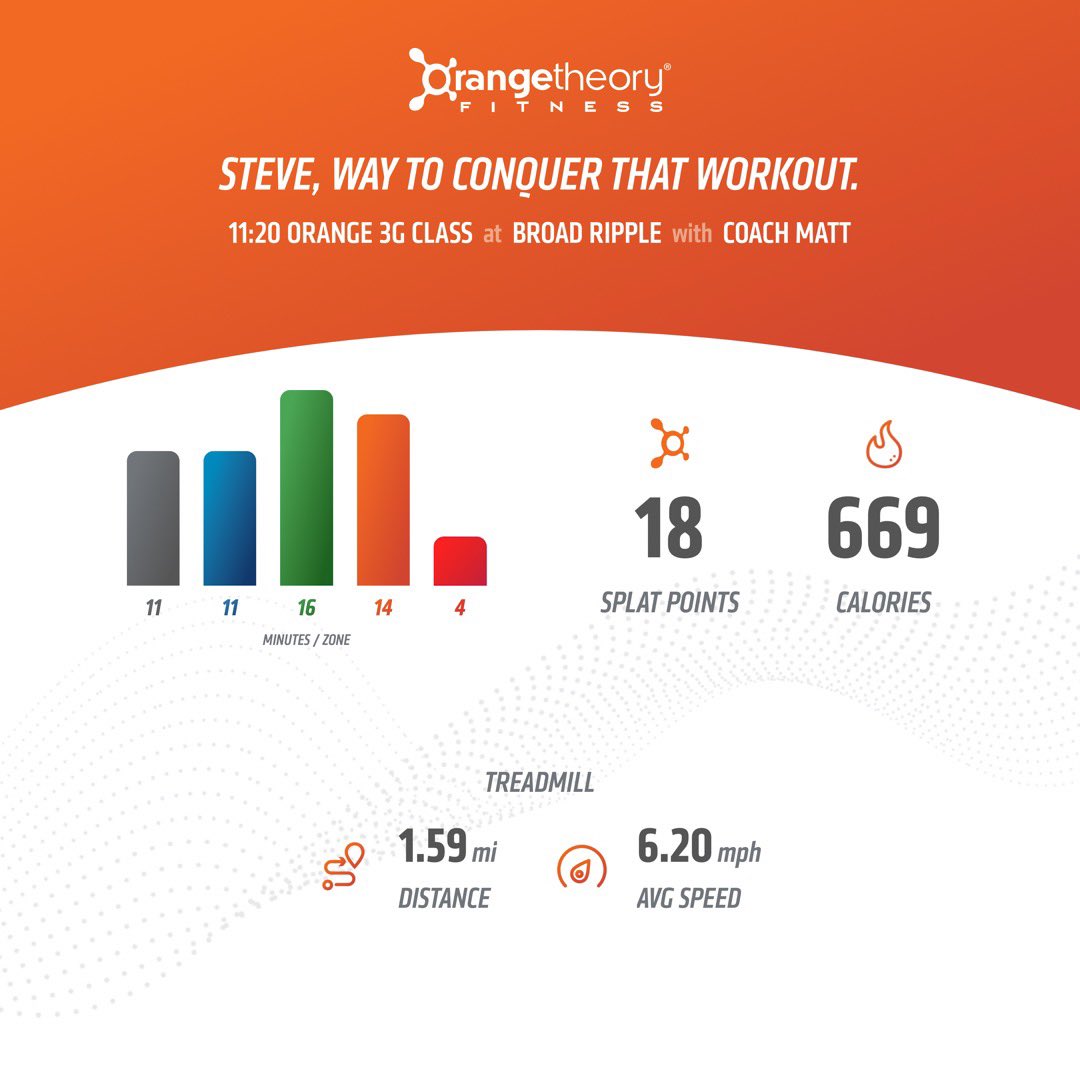 StevieAndLane's tweet photo. 2nd official #HellWeek &amp; 6th #HellMonth #workout at @orangetheory #OrangeTheoryFitness #OTF #OTFBroadRipple

#Abdominable w/ 270 ab exercises! Long #rows. Lots of #PushPace #runs &amp; #RunForDistance!🥵🎃

#RunRowRepeat #BasePushAllOut #MoreLife #SplatPoints #KeepBurning #LiveLonger https://t.co/qODAENiZE9