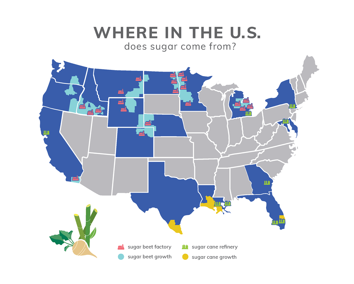 MoreToSugar's tweet photo. Where in the U.S. does sugar come from? #RealSugar https://t.co/1H1CKTzCIk https://t.co/C7SAbzfAsa