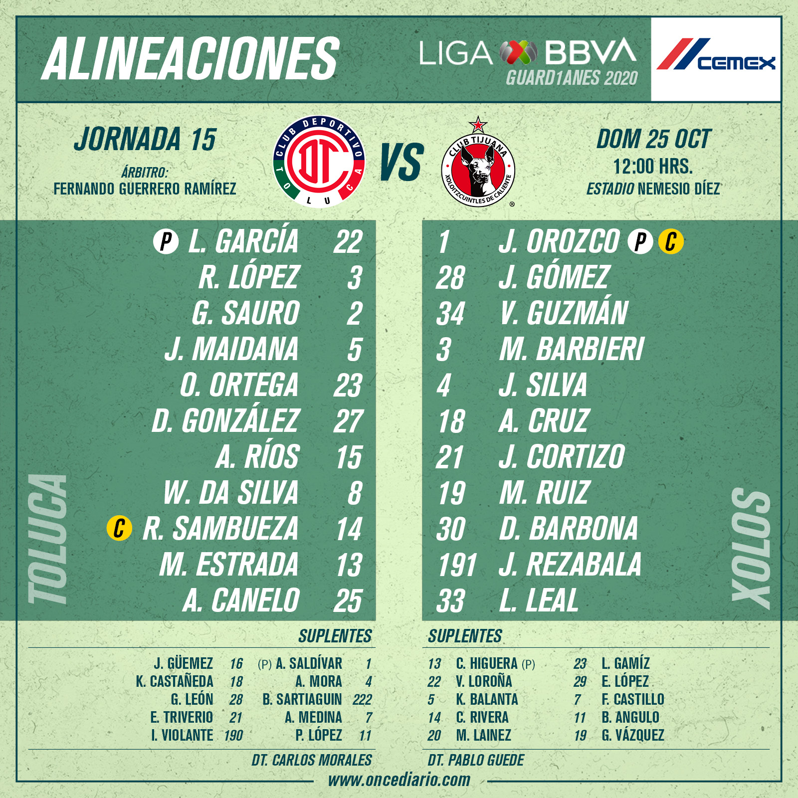 Alineaciones del Toluca vs Xolos por el Guardianes 2020