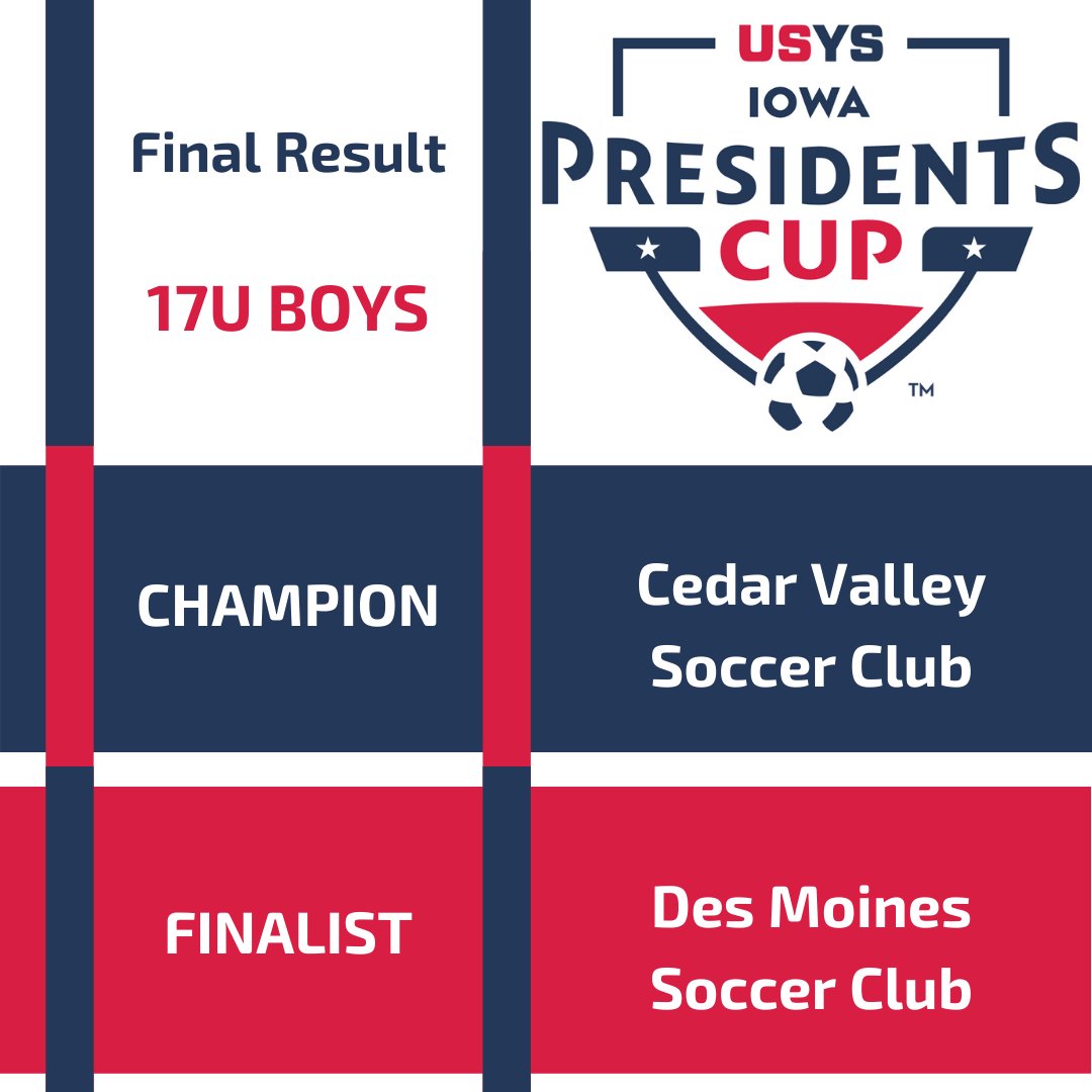 IowaSoccer's tweet photo. 🚨🎙️Congratulations to our 17U Boys Iowa Presidents Cup CHAMPIONS and FINALIST! #iowasoccer #IAPresidentsCup #usys #presidentscup #playerpathway #roadtoIA https://t.co/8YIGXHjXAL