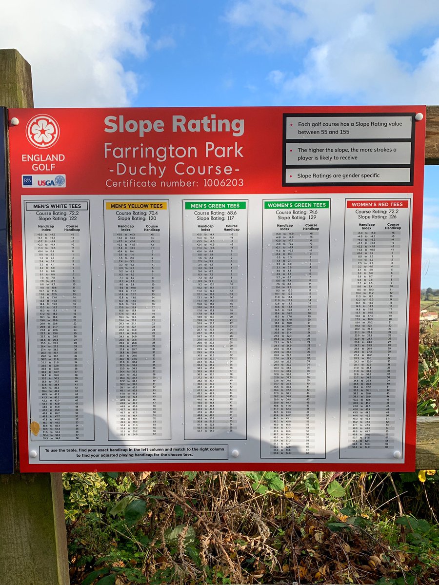 kevbrimble's tweet image. Great to see the new slope rating board @FarringtonPark  ready for the World Handicap System #whs