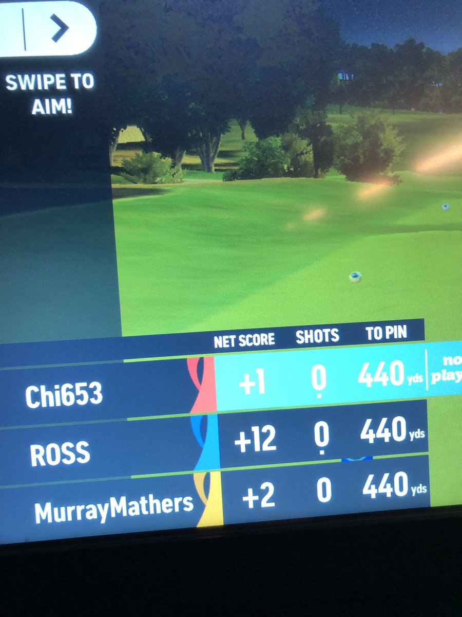 EasterMasters16's tweet photo. Scores on the doors https://t.co/62jdElNton