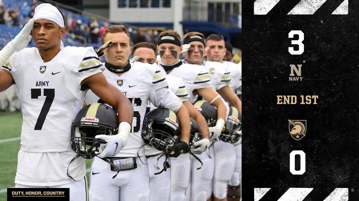 We're through one quarter of play in Annapolis.