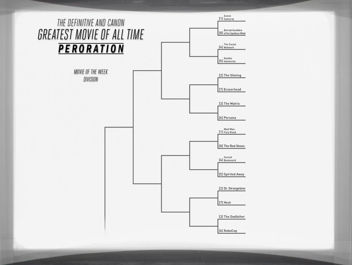 THE GREATEST MOVIE OF ALL TIMEPERORATIONROUND 1Feature Presentation & Film Essentials Division https://challonge.com/DaCGM It begins again. Today, there are 8 matches in both the Feature Presentation and Movie of the Week Divisions. First up are the Feature Presentation matches.