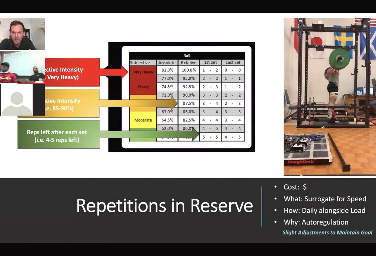 Wk 4 of #SportSchool w/ <a href="/dustinperry31/">Dustin Perry</a> &amp; <a href="/49ers/">San Francisco 49ers</a> S&amp;C explored a theoretical framework for adoption of an organizational/cultural-specific #athlete #monitoring program.  Deconstructing “who, what, when, where, how, why” stages most 👍 approach to investment, supervision, &amp; delivery