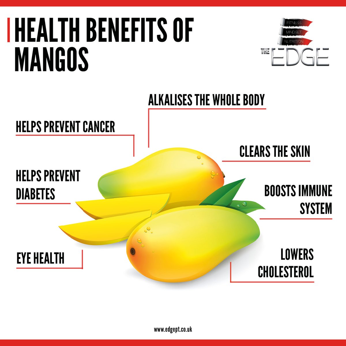 PaulGreavesPT's tweet photo. Following on in the ‘benefits of’ series.... next up is mangoes 🥭 https://t.co/jfDrIm50Zi